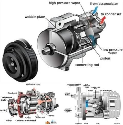 Laatste bedrijfscasus over A/C-compressor