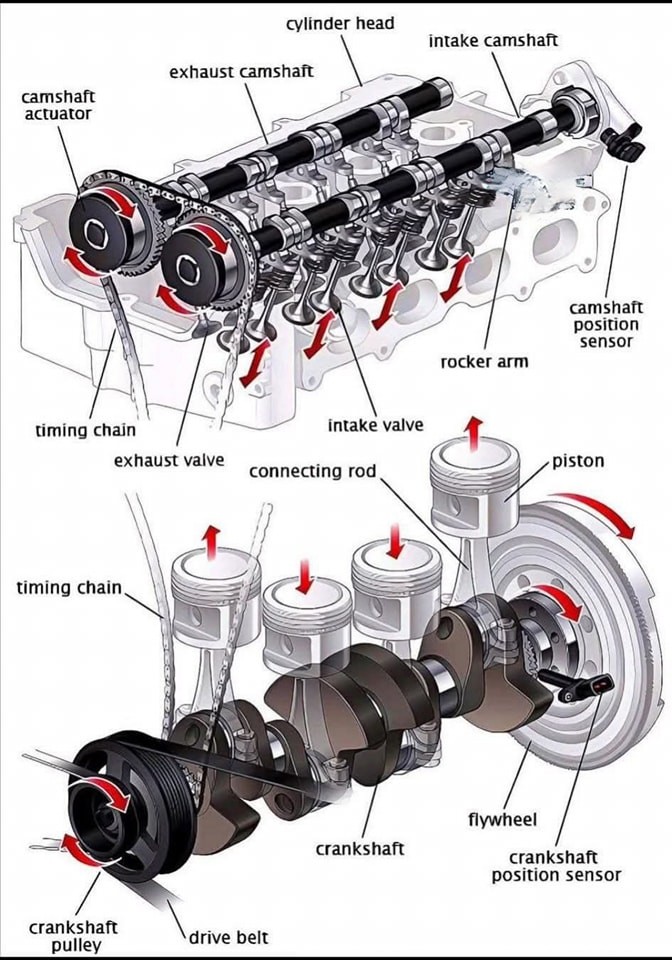 Laatste bedrijfscasus over Camshaft versus krukas: verschillen, werking, voordelen en tekenen en symptomen: